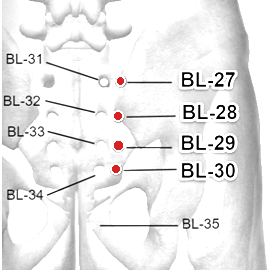 Location of BL-28 (Pangguangshu)